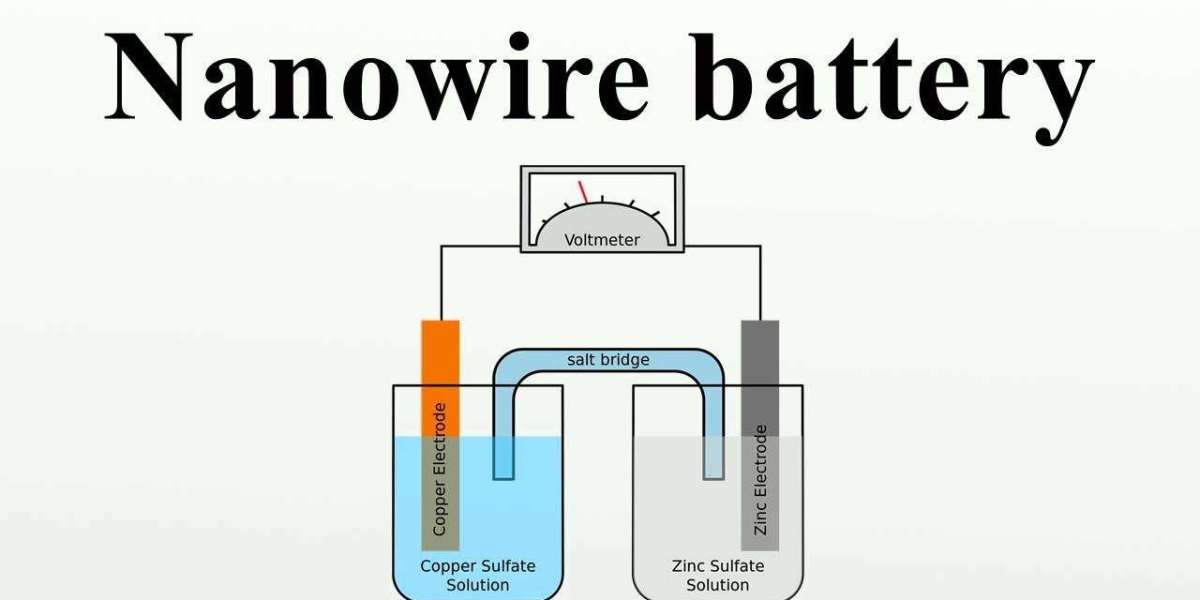Nanowire Battery Market Growth by Regional Segments 2023: Upcoming Business Strategies and Industry Revenue Forecast by 
