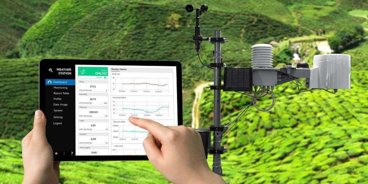 Connected Agriculture Market Insights on Scope and Growing Demands