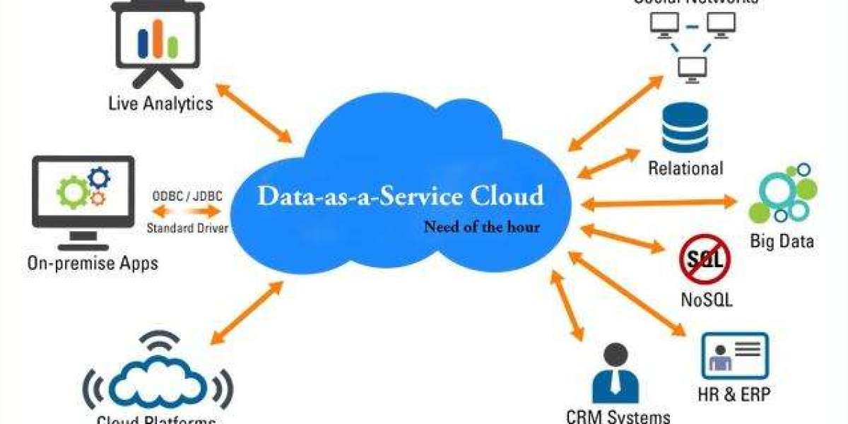 Data as a Service (DaaS) Market Overview on Demanding Applications 2030