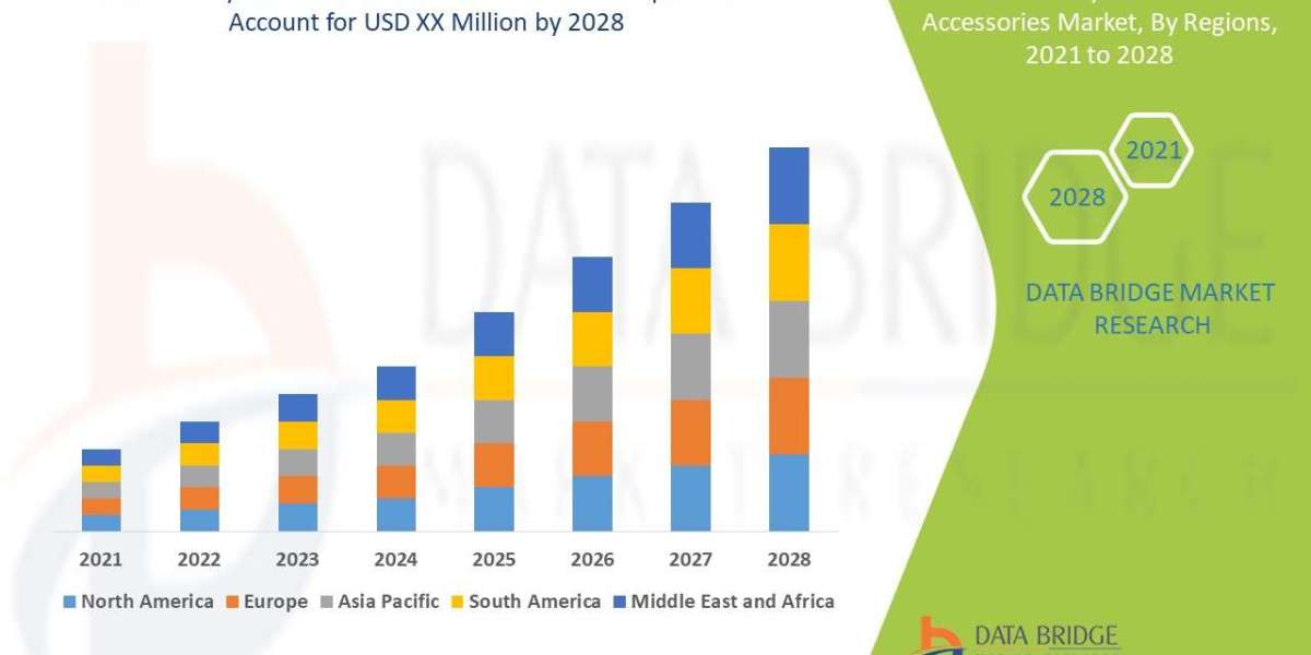 X-Ray Devices and Accessories Market Set to Reach USD 9,156.78 million by 2028, Driven by CAGR of 25.85% | Data Bridge M