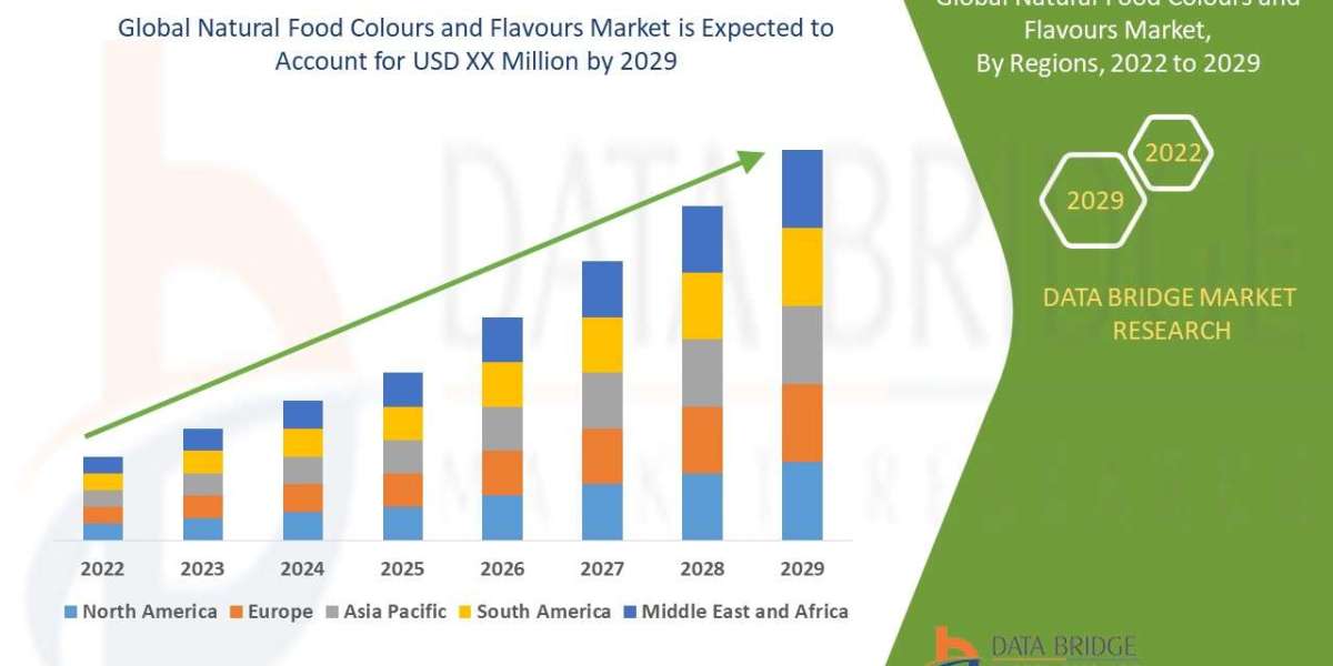 Natural Food Colours and Flavours Market to witness market growth at a rate of 6.04%,Key Drivers