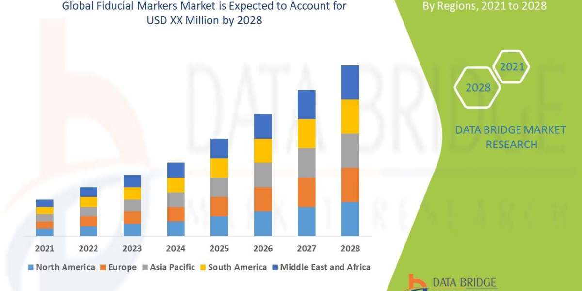 Fiducial Markers Market Trends, Drivers, and Forecast by 2028