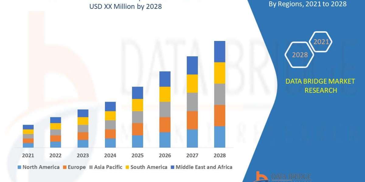 Smart Gas Market Shares And Business Outlook By 2028