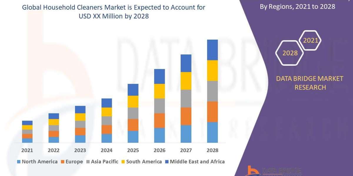 Emerging Trends and Opportunities in the  Household Cleaners Market: Forecast to 2028