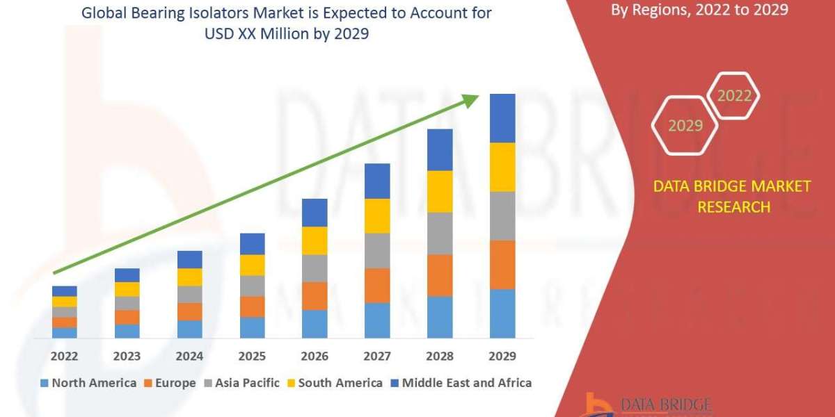 Bearing Isolators Market will witness a CAGR of 6.20%, Key Players