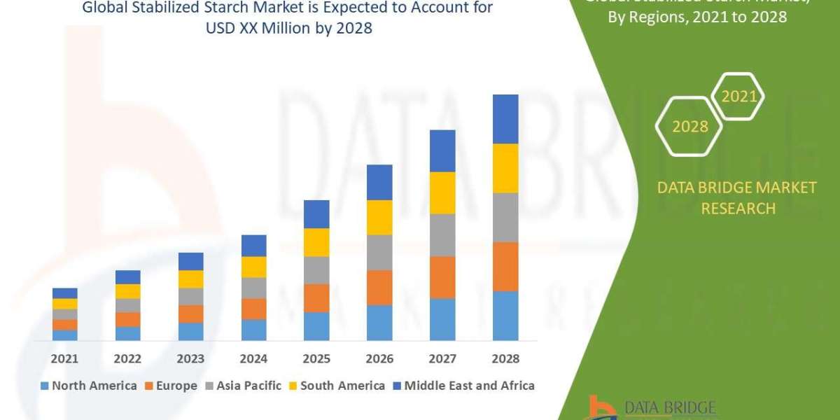 Emerging Trends and Opportunities in the  Automotive Adaptive Cruise Control  Market: Forecast to 2028