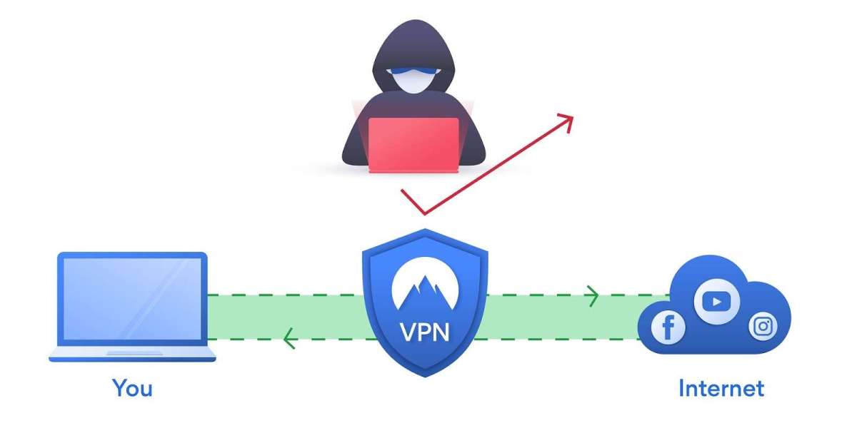 Virtual Private Network Market Overview on Demanding Applications 2032