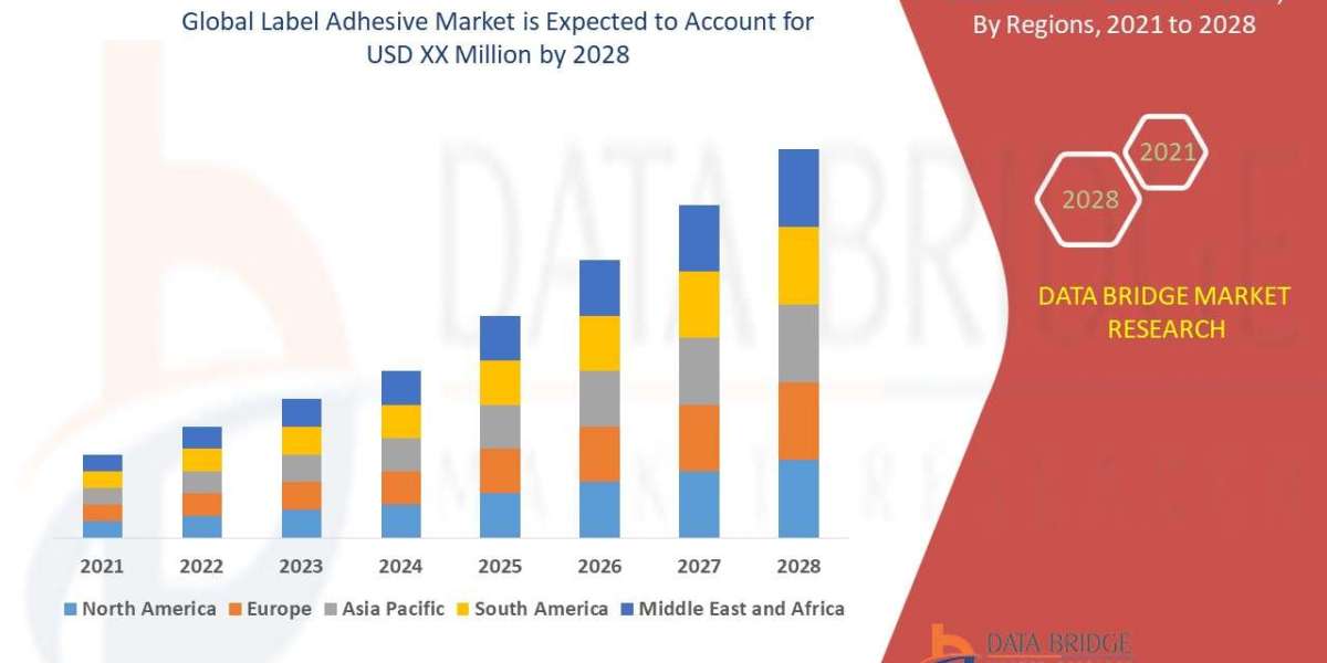 Genius Label Adhesive Industry Size, Share Trends, Growth, Demand, Opportunities and Forecast By 2028