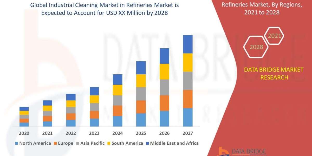 Industrial Cleaning Market in Refineries Market will grow at a rate of 5.04%, Trends