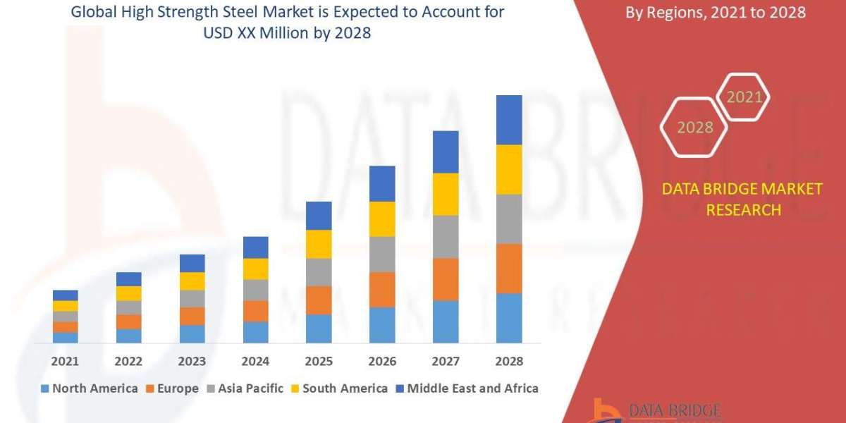 High Strength Steel Market to witness market growth at a rate of 7.9%, Key Drivers Analysis