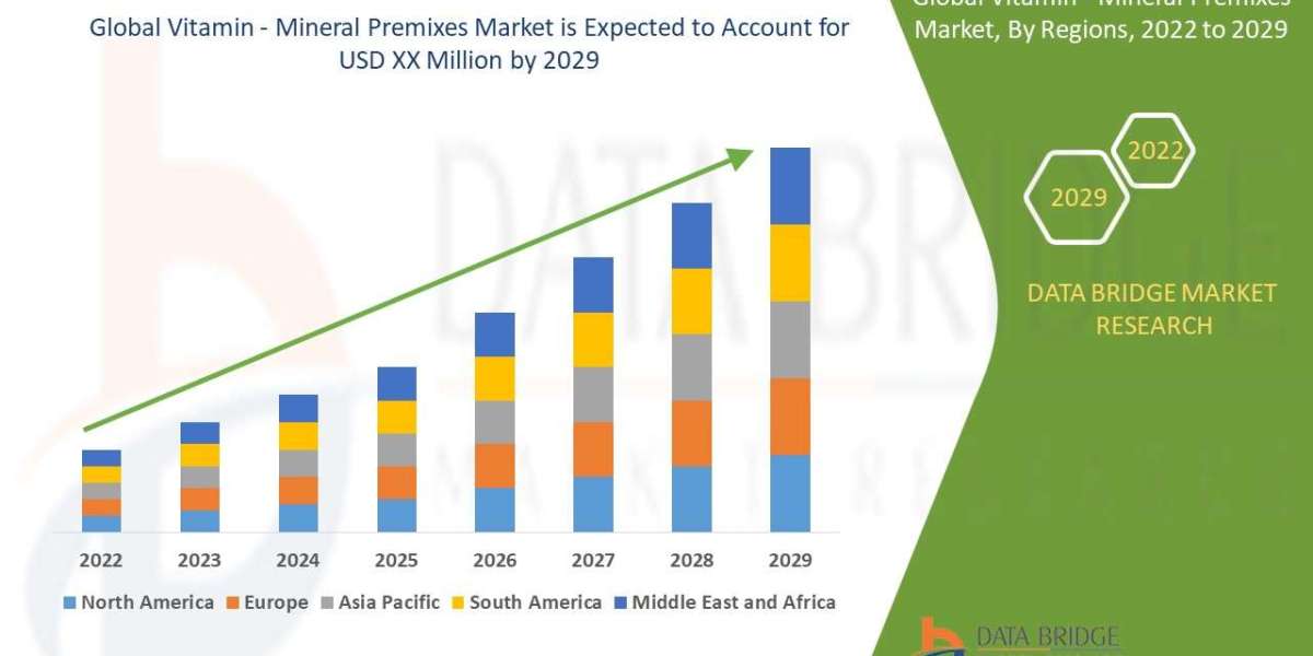 Vitamin - Mineral Premixes Market growing at a CAGR of 5.7%, Key Players,Trends