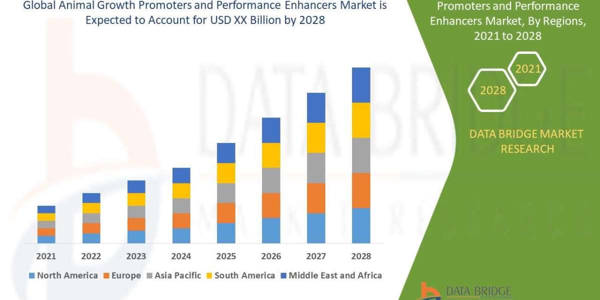 Animal Growth Promoters and Performance Enhancers Market Insights And Trends By 2028
