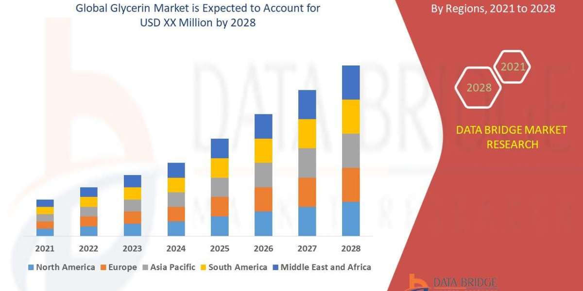 Glycerin Market to witness market growth at a rate of 4.55%, Key Players